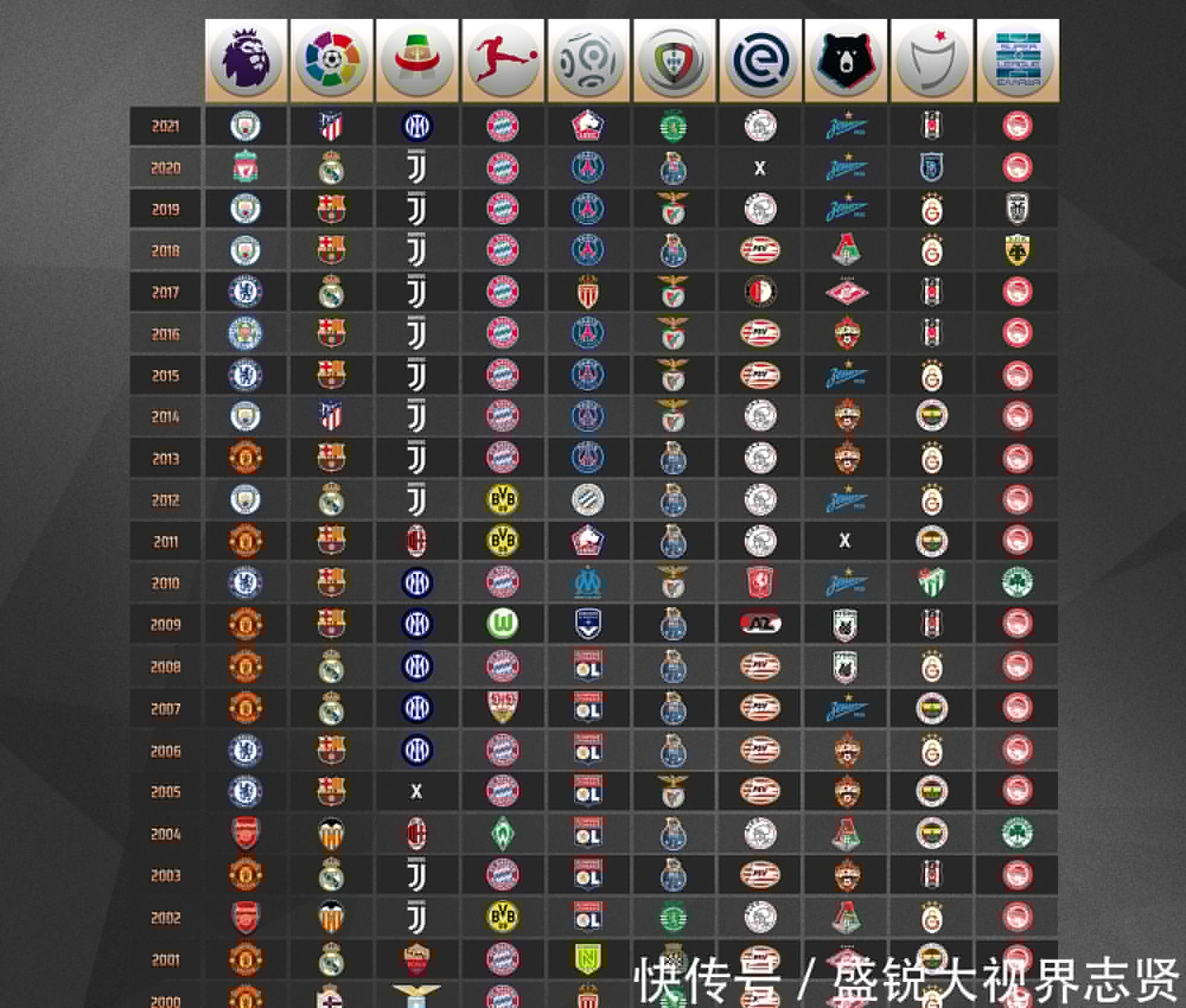 賽事